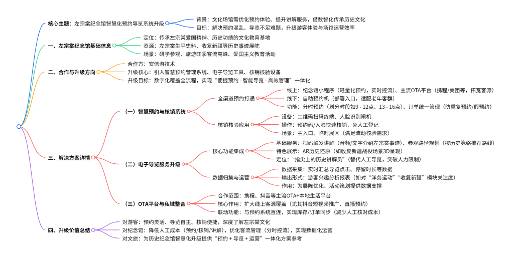左宗棠脑图